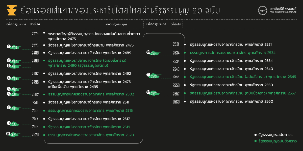 Banner infographic Constitution