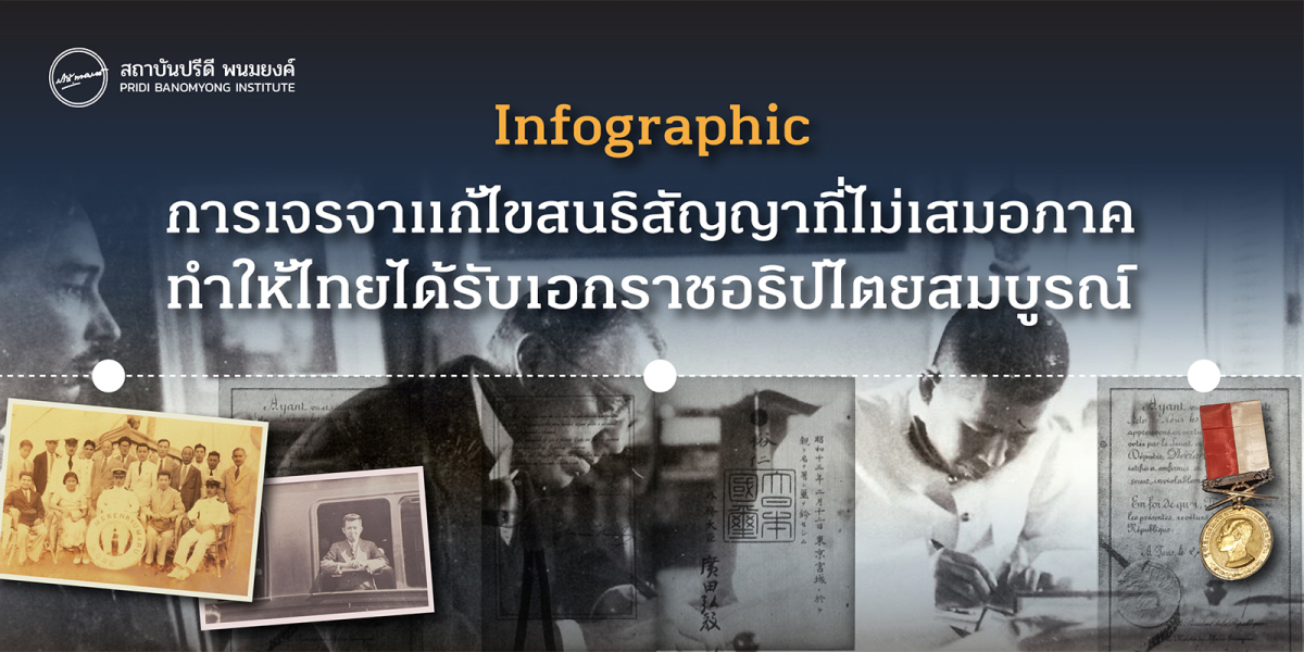 Infographic : การเจรจาแก้ไขสนธิสัญญาที่ไม่เสมอภาคทำให้ไทยได้รับเอกราชอธิปไตยสมบูรณ์