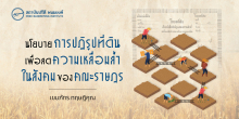 นโยบายการปฏิรูปที่ดินเพื่อลดความเหลื่อมล้ำในสังคมของคณะราษฎร