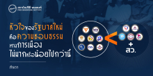 หัวใจของรัฐบาลใหม่ คือความชอบธรรมทางการเมือง ไม่มากหรือน้อยไปกว่านี้