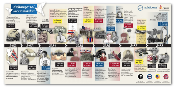 Infographic: "เสรีไทย" ในสงครามโลกครั้งที่ 2